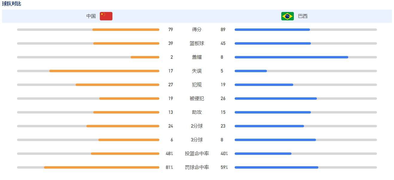 最终皇马3-2柏林联合。